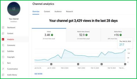 Dr Danish Salim's Dr D Better Life net worth, income and estimated earnings of Youtuber channel
