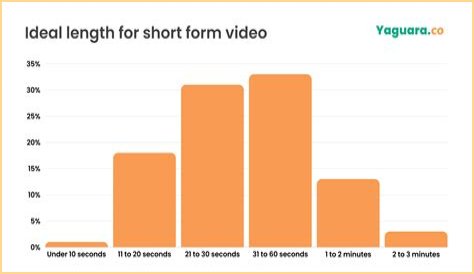 Sarinha video statistics