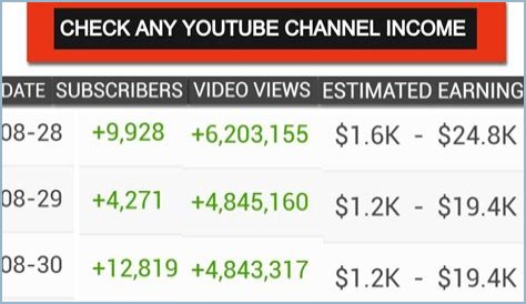 T. Danny net worth, income and estimated earnings of Youtuber channel