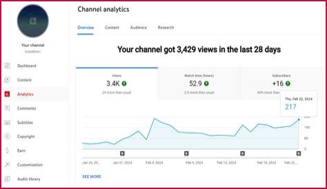 The Shape Lurks net worth, income and estimated earnings of Youtuber channel